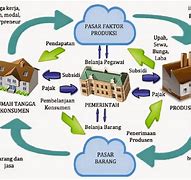 Rtk Ke Rtp Adalah